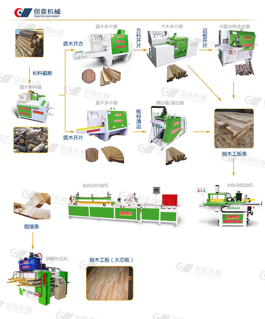 生產(chǎn)木工板機器一套要多少錢