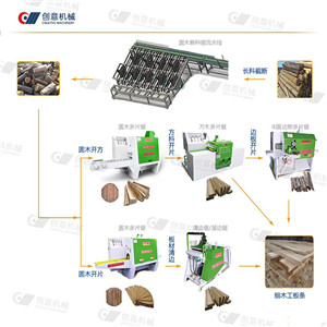 指接板圓木多片鋸加工杉木芯板日產(chǎn)1000張板的選購設(shè)備方案